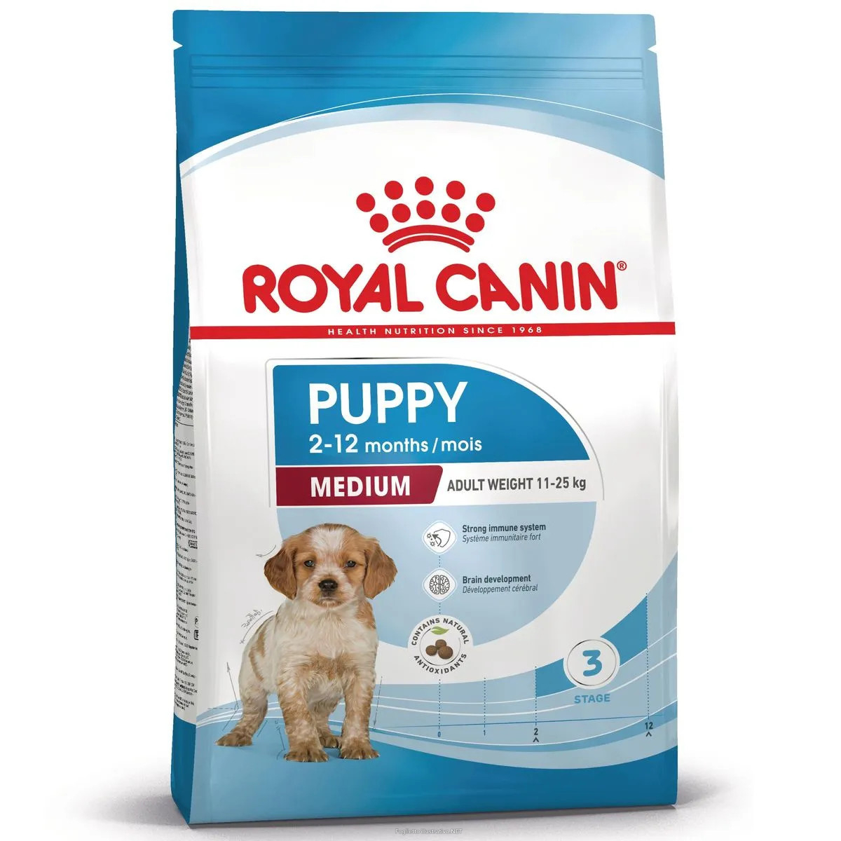 Cerca Offerte di royal canin medium puppy 3kg alimento completo per cuccioli e acquista online