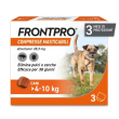 Frontpro*3cpr 4-10kg 28,3mg