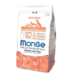 Monge all breeds puppy sal&ris